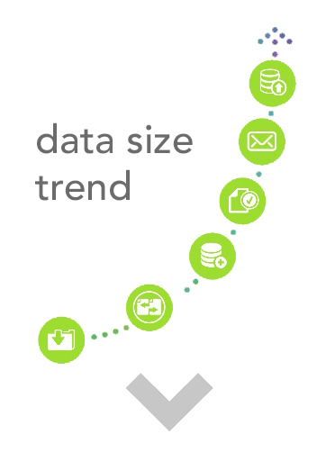 <strong>Backup</strong> incrementale e deduplicato su <strong>Datacenter Cloud</strong>